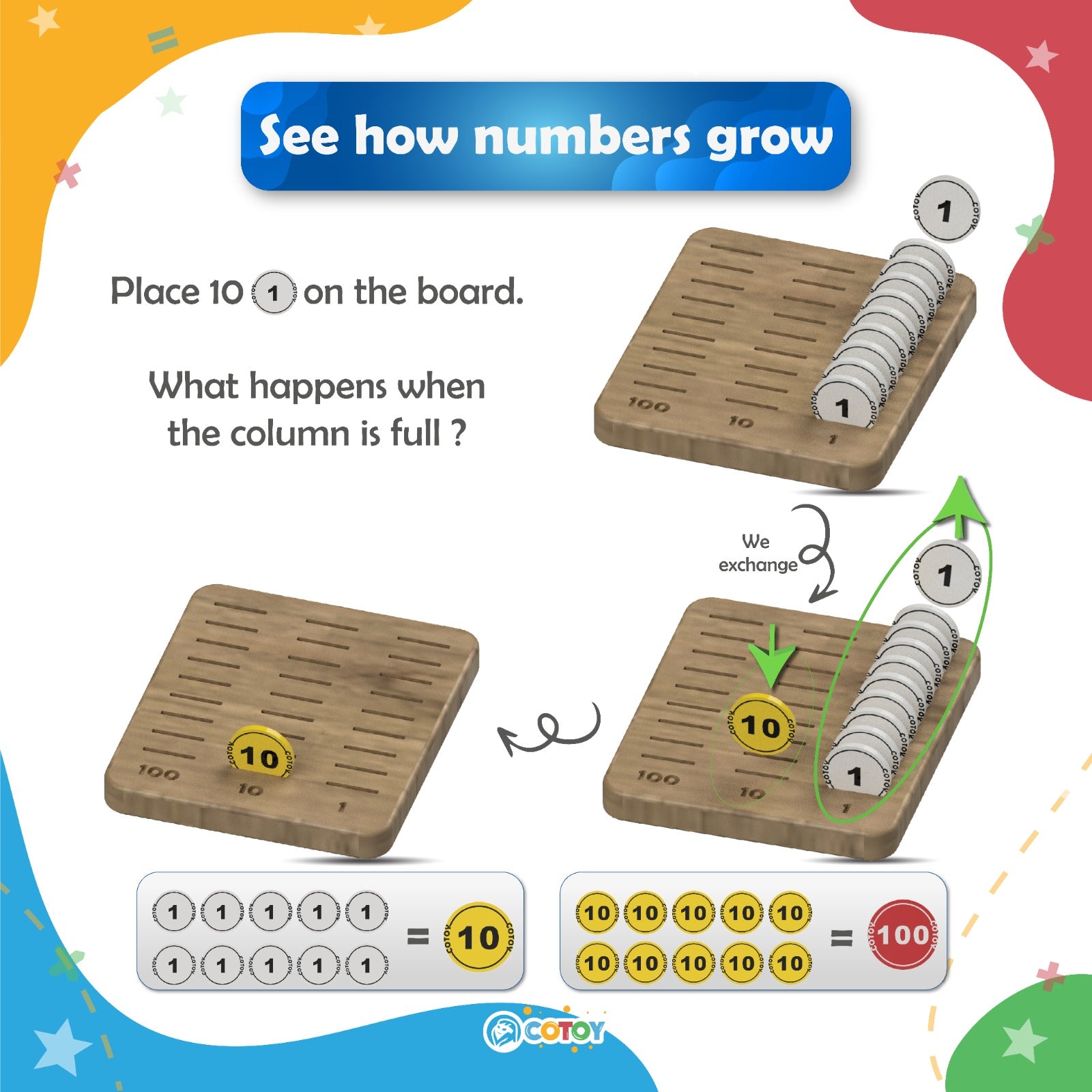 Power of 10 - Place Value Math Manipulatives for Kids Ages 5+