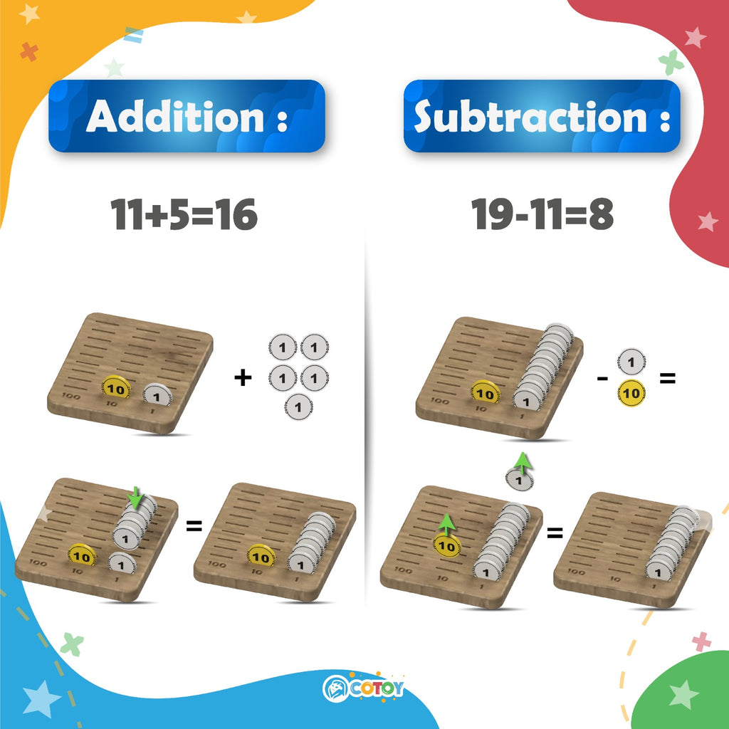 Power of 10 - Place Value Math Manipulatives for Kids Ages 5+